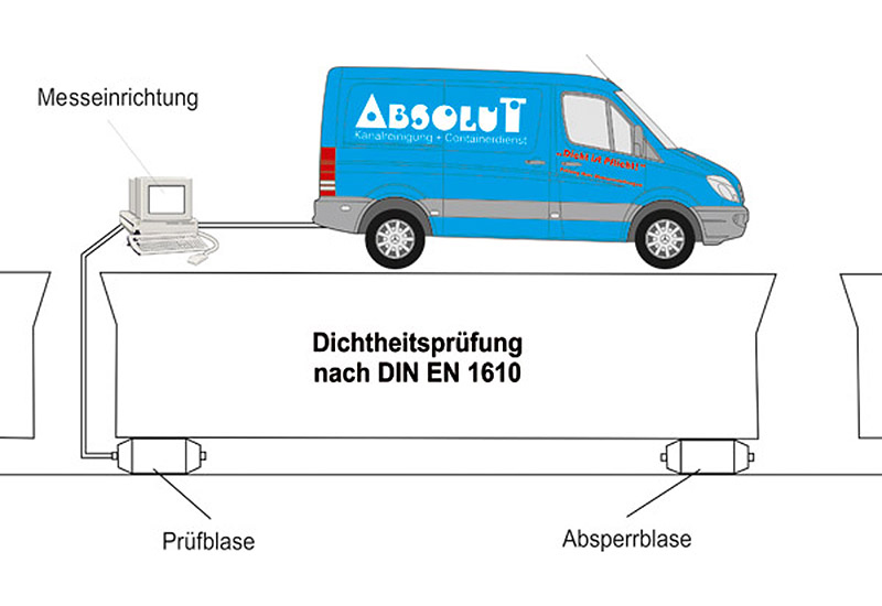 Dichtheitsprüfung